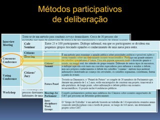 Métodos participativos
de deliberação

 