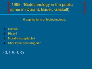 1998: “Biotechnology in the public
sphere” (Durant, Bauer, Gaskell)
6 applications of biotechnology:

1. Useful?
2. Risky?
3. Morally acceptable?
4. Should be encouraged?
( 2, 1, 0, -1, -2)

 