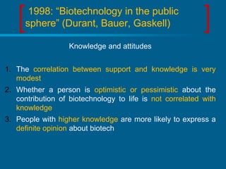 1998: “Biotechnology in the public
sphere” (Durant, Bauer, Gaskell)
Knowledge and attitudes
1. The correlation between support and knowledge is very
modest

2. Whether a person is optimistic or pessimistic about the
contribution of biotechnology to life is not correlated with
knowledge
3. People with higher knowledge are more likely to express a
definite opinion about biotech

 
