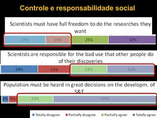 Controle e responsabilidade social

 