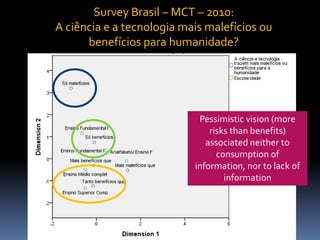 Survey Brasil – MCT – 2010:
A ciência e a tecnologia mais malefícios ou
benefícios para humanidade?

Pessimistic vision (more
risks than benefits)
associated neither to
consumption of
information, nor to lack of
information

 
