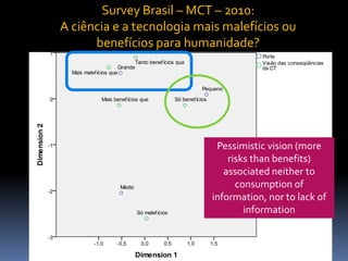 Survey Brasil – MCT – 2010:
A ciência e a tecnologia mais malefícios ou
benefícios para humanidade?

Pessimistic vision (more
risks than benefits)
associated neither to
consumption of
information, nor to lack of
information

 