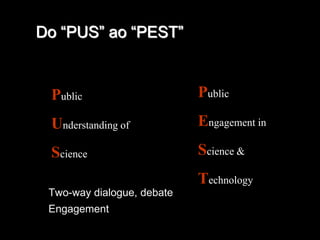 Do “PUS” ao “PEST”

Public

Public

Understanding of

Engagement in

Science

Science &
Technology

Two-way dialogue, debate
Engagement

 