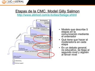 Etapas de la CMC. Model Gilly Salmon http://www.atimod.com/e-tivities/5stage.shtml   Modelo que describe 5 etapas en la comunicación mediante el ordenador Qué tiene que hacer el moderador/a en cada etapa En un debate general, no educativo, se llega al segundo nivel y alguién al tercer nivel 