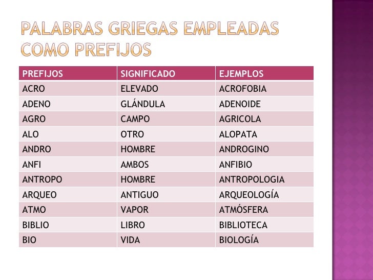 Significado del prefijo griego hetero (Significado del