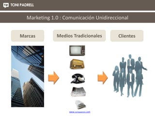 Marketing 1.0 : Comunicación Unidireccional 
Marcas Medios Tradicionales Clientes 
www.tonipadrell.com 
 