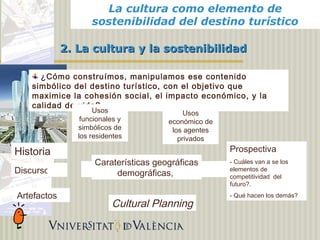 La cultura como elemento de
                       La cultura como elemento de
                     sostenibilidad del destino turístico
                     sostenibilidad del destino turístico

              2. La cultura y la sostenibilidad

       ¿Cómo construímos, manipulamos ese contenido
     simbólico del destino turístico, con el objetivo que
     maximice la cohesión social, el impacto económico, y la
     calidad de vida?
                      Usos                   Usos
                  funcionales y         económico de
                 simbólicos de           los agentes
                 los residentes            privados
Historia                                               Prospectiva
                      Caraterísticas geográficas       - Cuáles van a se los
Discursos                  demográficas,
                                                       elementos de
                                                       competitividad del
                                                       futuro?.
Artefactos                                             - Qué hacen los demás?
  Alicante,                Cultural Planning
 