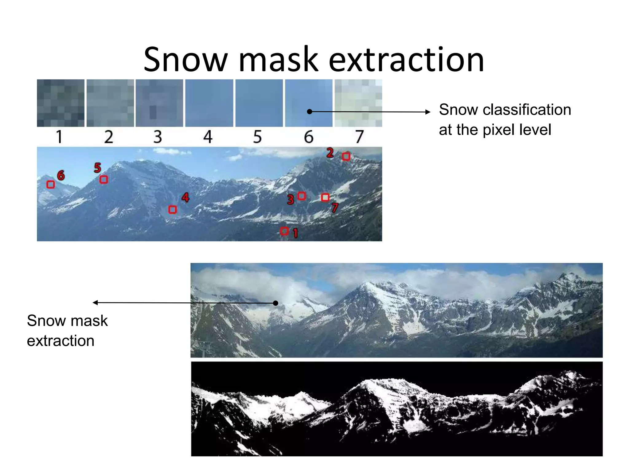Snow mask extraction
Snow classification
at the pixel level
Snow mask
extraction
 