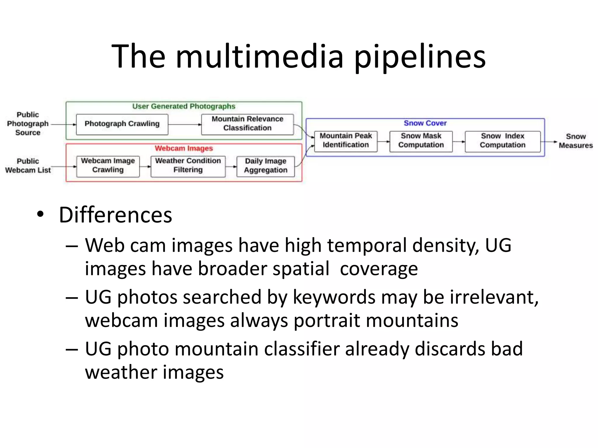 The multimedia pipelines
• Differences
– Web cam images have high temporal density, UG
images have broader spatial coverage
– UG photos searched by keywords may be irrelevant,
webcam images always portrait mountains
– UG photo mountain classifier already discards bad
weather images
 