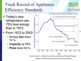 Overview of Energy Efficiency in the U.S. | PPT
