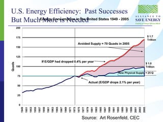 Overview of Energy Efficiency in the U.S. | PPT