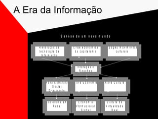 Castells a-era-da-informacao-economia-sociedade-e-cultura | PPT