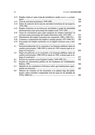 16 I I pnilci de lo identidad
4.12 Empleo total por sexo (tasa de crecimiento medio anua! cu porcen-
tajes) 184
4.13 Tasa de actividad económica, 1970-1990 186
4.14 índice de aumento de la tasa de actividad económica de las mujeres,
1970-1990 187
4.15 Empleo femenino en servicios por actividades y grado de intensidad
informacional como porcentaje del empleo total, 1973-1993 190
4.16 Tasas de crecimiento para cada categoría de empleo femenino en
servicios como porcentaje del empleo femenino total, 1973-1993 191
4.17 Distribución del empleo femenino por ocupación, 1980 y 1989 (%)... 192
4.18 Volumen y composición del empleo a tiempo parcial, 1973-1994 (%). 196
4.19 Porcentaje del empleo autónomo en el empleo total por sexo y acti-
vidad 198
5.1 Internacionalización de la economía y las finanzas públicas: tipos de
cambio porcentuales, 1980-1993 (y ratios de 1993 a menos que se in-
dique lo contrario) 276
5.2 Papel del gobierno en la economía y las finanzas públicas: tipos de
cambio porcentuales, 1980-1993 (y ratios de 1992, a menos que se in-
dique lo contrario) 277
6.1 Fuentes de noticias en los Estados Unidos, 1959-1992 (%) 345
6.2 Fuentes de información política de los residentes de Cochabamba,
Bolivia,1996 346
6.3 Opinión de los ciudadanos bolivianos sobre qué instituciones repre-
sentan sus intereses 365
6.4 Número de votantes en las elecciones a la cámara baja del parla-
mento: cifras recientes comparadas con las tasas de las décadas de
1970 y 1980 (%) 384
 