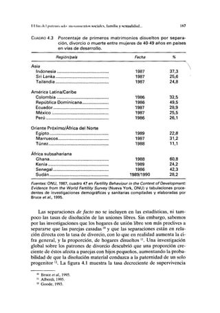 I I Un ili'l palnau julii IIIIIVIIMK'MIOK sociales, l'timiliii y sexualidad... 167
CUADRO 4.3 Porcentaje de primeros matrimonios disueltos por separa-
ción, divorcio o muerte entre mujeres de 40-49 años en países
en vías de desarrollo.
Región/país Fecha %
Asia
Indonesia 1987 37,3
SriLanka 1987 25,6
Tailandia 1987 24,8
América Latina/Caribe
Colombia 1986 32,5
República Dominicana 1986 49,5
Ecuador 1987 28,9
México 1987 25,5
Perú 1986 26,1
Oriente Próximo/África del Norte
Egipto 1989 22,8
Marruecos 1987 31,2
Túnez 1988 11,1
África subsahariana
Ghana 1988 60,8
Kenía 1989 24,2
Senegal 1986 42,3
Sudán 1989/1990 28,2
Fuentes: ONU, 1987, cuadro 47 en Fertility Behaviour in the Context of Development:
Evidence from the World Fertility Survey (Nueva York, ONU) y tabulaciones proce-
dentes de investigaciones demográficas y sanitarias compiladas y elaboradas por
Bruce ef al., 1995.
Las separaciones de fado no se incluyen en las estadísticas, ni tam-
poco las tasas de disolución de las uniones libres. Sin embargo, sabemos
por las investigaciones que los hogares de unión libre son más proclives a
separarse que las parejas casadas10
y que las separaciones están en rela-
ción directa con la tasa de divorcio, con lo que en realidad aumenta la ci-
fra general, y la proporción, de hogares disueltos ". Una investigación
global sobre los patrones de divorcio descubrió que una proporción cre-
ciente de éstos afecta a parejas con hijos pequeños, aumentando la proba-
bilidad de que la disolución material conduzca a la paternidad de un solo
progenitor n
. La figura 4.1 muestra la tasa decreciente de supervivencia
10
Bruce et ai, 1995.
11
Alberdi, 1995.
12
Goode, 1993.
 