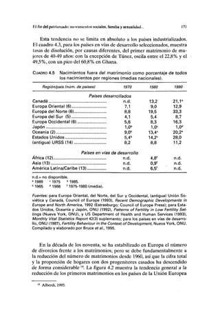 Hl fin del piilriarciiclo: movimientos sociales, familia y sexualidad... 171
Esta tendencia no se limita en absoluto a los países industrializados.
E cuadro 4.3, para los países en vías de desarrollo seleccionados, muestra
tasas de disolución, por causas diferentes, del primer matrimonio de mu-
jeres de 40-49 años: con la excepción de Túnez, oscila entre el 22,8% y el
49,5%, con un pico del 60,8% en Ghana.
CUADRO 4.5 Nacimientos fuera del matrimonio como porcentaje de todos
los nacimientos por regiones (medias nacionales).
Región/país (núm. de países) 1970 1980 1990
Países desarrollados
Canadá n.d. 13,2 21,1a
Europa Oriental (6) 7,1 9,0 12,9
Europa del Norte (6) 8,8 19,5 33,3
Europa del Sur (5) 4,1 5,4 8,7
Europa Occidental (6) 5,6 8,3 16,3
Japón 1,0b
1,0° 1,0d
Oceanía(2) 9,0b
13,4C
20,2e
Estados Unidos 5,4b
14,2° 28,0
(antigua) URSS (14) 8,2 8,8 11,2
Países en vías de desarrollo
África (12) n.d. 4,8f
n.d.
Asia (13) n.d. 0,9f
n.d.
América Latina/Caribe (13) n.d. 6,5f
n.d.
n.d.= no disponible.
• 1989 c
1975 e
1985.
b
1965 d
1988 ' 1975-1980 (media).
Fuentes: para Europa Oriental, del Norte, del Sur y Occidental, (antigua) Unión So-
viética y Canadá, Council of Europe (1993), Recent Demographic Developments in
Europe and North America, 1992 (Estrasburgo: Council of Europe Press); para Esta-
dos Unidos, Oceanía y Japón, ONU (1992), Patterns of Fertility in Low Fertility Set-
tings (Nueva York, ONU), y US Department of Health and Human Services (1993),
Monthly Vital Statistics Report 42(3) suplemento; para los países en vías de desarro-
llo, ONU (1987), Fertility Behaviour in the Context of Development, Nueva York, ONU.
Compilado y elaborado por Bruce et al., 1995.
En la década de los noventa, se ha estabilizado en Europa el número
de divorcios frente a los matrimonios, pero se debe fundamentalmente a
la reducción del número de matrimonios desde 1960, así que la cifra total
y la proporción de hogares con dos progenitores casados ha descendido
de forma considerable 14
. La figura 4.2 muestra la tendencia general a la
reducción de los primeros matrimonios en los países de la Unión Europea
14
Alberdi, 1995.
 