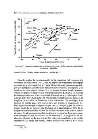 El fin del patriarcado: movimientos sociales, familia y sexualulíiol...
80 -,
i
8
•§. 70
E
a>
I8 50
i-30
Canadá
EE.UU
RU J^Dinamu i n a i i i . - ^ ^
Suecia
Finlandia
Turquía
30
x^ 50 60 70
Tasas de participación femenina
80
FIGURA 4.7 Aumento del empleo en el sector servicios y de las tasas de participación
femenina, 1980-1990.
Fuente: OCDE (1994b), Anexo estadístico, cuadros A y D.
Cuando analicé la transformación de la estructura del empleo en la
economía informacional (vol. I, cap. 4), expuse el incremento del empleo
en servicios y, dentro de los servicios, el papel estratégico desempeñado
por dos categorías distintivas de servicios: los servicios a la empresa y los
servicios sociales, característicos de la economía informacional, como pre-
vieron los primeros teóricos del postindustrialismo. La figura 4.7 muestra
la convergencia entre el incremento de los servicios y el del empleo feme-
nino en 1980-1990. La figura 4.8a presenta la concentración de mujeres en
empleos de servicios en diferentes zonas del mundo. Sin embargo, debe
tenerse en cuenta que, en la mayor parte del mundo, la mayoría del tra-
bajo sigue siendo agrícola (pero no por mucho tiempo) y, por lo tanto, la
mayor parte de las mujeres aún trabajan en la agricultura: el 80% de las
mujeres económicamente activas del África subsahariana y el 60% del sur
de Asia. En el conjunto mundial, en torno a la mitad de las mujeres eco-
nómicamente activas están en el sector servicios30
La proporción es mu-
cho más elevada en la mayoría de los países desarrollados y ha venido
creciendo a lo largo del tiempo, hasta alcanzar en torno al 85% de la
30
ONU, 1991.
 
