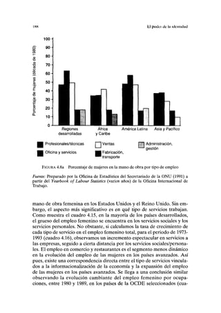 IKH íi podt'i Je I» iilciilulud
o
oo
en
a>
T3
ro
"•
5Í.
' 3
E
a>
"O
CD
BC
CU
O
O
CL
Regiones
desarrolladas
Profesionales/técnicas
Oficina y servicios
África
y Caribe
América Latina Asia y Pacífico
DVentas
I Fabricación,
' transporte
Administración,
gestión
FIGURA 4.8a Porcentaje de mujeres en la mano de obra por tipo de empleo
Fuente: Preparado por la Oficina de Estadística del Secretariado de la ONU (1991) a
partir del Yearbook of Labour Statistics (varios años) de la Oficina Internacional de
Trabajo.
mano de obra femenina en los Estados Unidos y el Reino Unido. Sin em-
bargo, el aspecto más significativo es en qué tipo de servicios trabajan.
Como muestra el cuadro 4.15, en la mayoría de los países desarrollados,
el grueso del empleo femenino se encuentra en los servicios sociales y los
servicios personales. No obstante, si calculamos la tasa de crecimiento de
cada tipo de servicio en el empleo femenino total, para el periodo de 1973-
1993 (cuadro 4.16), observamos un incremento espectacular en servicios a
las empresas, seguido a cierta distancia por los servicios sociales/persona-
les. El empleo en comercio y restaurantes es el segmento menos dinámico
en la evolución del empleo de las mujeres en los países avanzados. Así
pues, existe una correspondencia directa entre el tipo de servicios vincula-
dos a la informacionalización de la economía y la expansión del empleo
de las mujeres en los países avanzados. Se llega a una conclusión similar
observando la evolución cambiante del empleo femenino por ocupa-
ciones, entre 1980 y 1989, en los países de la OCDE seleccionados (cua-
 