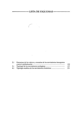 LISTA DE ESQUEMAS
2.1 Estructura de los valores y creencias de los movimientos insurgentes
contra la globalización 129
3.1 Tipología de los movimientos ecologistas 137
4.1 Tipología analítica de los movimientos feministas 221
 