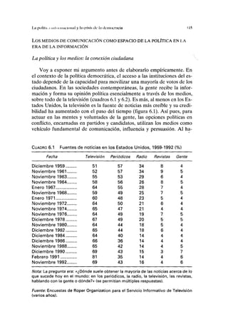 LÍI polllu .1 iiilDiiiiiu'iiiiial y l¡i crisis de la democracia M.S
LOS MEDIOS DE COMUNICACIÓN COMO ESPACIO DE LA POLÍTICA EN LA
ERA DE LA INFORMACIÓN
La política y los medios: la conexión ciudadana
Voy a exponer mi argumento antes de elaborarlo empíricamente. En
el contexto de la política democrática, el acceso a las instituciones del es-
tado depende de la capacidad para movilizar una mayoría de votos de los
ciudadanos. En las sociedades contemporáneas, la gente recibe la infor-
mación y forma su opinión política esencialmente a través de los medios,
sobre todo de la televisión (cuadros 6.1 y 6.2). Es más, al menos en los Es-
tados Unidos, la televisión es la fuente de noticias más creíble y su credi-
bilidad ha aumentado con el paso del tiempo (figura 6.1). Así pues, para
actuar en las mentes y voluntades de la gente, las opciones políticas en
conflicto, encarnadas en partidos y candidatos, utilizan los medios como
vehículo fundamental de comunicación, influencia y persuasión. Al ha-
CUADRO 6.1 Fuentes de noticias en los Estados Unidos, 1959-1992 (%)
Fecha Televisión Periódicos Radio Revistas Gente
Diciembre 1959 51 57 34 8 4
Noviembre 1961 52 57 34 9 5
Noviembre 1963 55 53 29 6 4
Noviembre 1964 58 56 26 8 5
Enero 1967 64 55 28 7 4
Noviembre 1968 59 49 25 7 5
Enero 1971 60 48 23 5 4
Noviembre 1972 64 50 21 6 4
Noviembre 1974 65 47 21 4 4
Noviembre 1976 64 49 19 7 5
Diciembre 1978 67 49 20 5 5
Noviembre 1980 64 44 18 5 4
Diciembre 1982 65 44 18 6 4
Diciembre 1984 64 40 14 4 4
Diciembre 1986 66 36 14 4 4
Noviembre 1988 65 42 14 4 5
Diciembre 1990 69 43 15 3 7
Febrero 1991 81 35 14 4 6
Noviembre 1992 69 43 16 4 6
Nota: La pregunta era: «¿Dónde suele obtener la mayoría de las noticias acerca de lo
que sucede hoy en el mundo: en los periódicos, la radio, la televisión, las revistas,
hablando con la gente o dónde?» (se permitían múltiples respuestas).
Fuente: Encuestas de Roper Organization para el Servicio Informativo de Televisión
(varios años).
 