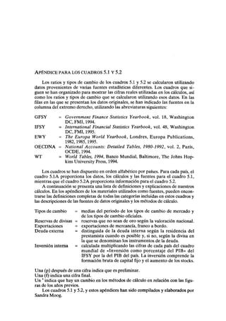 APÉNDICE PARA LOS CUADROS 5.1 Y 5.2
Los ratios y tipos de cambio de los cuadros 5.1 y 5.2 se calcularon utilizando
datos provenientes de varias fuentes estadísticas diferentes. Los cuadros que si-
guen se han organizado para mostrar las cifras reales utilizadas en los cálculos, así
como los ratios y tipos de cambio que se calcularon utilizando esos datos. En las
filas en las que se presentan los datos originales, se han indicado las fuentes en la
columna del extremo derecho, utilizando las abreviaturas siguientes:
GFSY = Government Finance Statistics Yearbook, vol. 18, Washington
DC, FMI, 1994.
IFSY = International Financial Statistics Yearbook, vol. 48, Washington
DC, FMI, 1995.
EWY = The Europa World Yearbook, Londres, Europa Publications,
1982,1985,1995.
OECDNA = National Accounts: Detailed Tables, 1980-1992, vol. 2, París,
OCDE, 1994.
WT = World Tables, 1994, Banco Mundial, Baltimore, The Johns Hop-
kins University Press, 1994.
Los cuadros se han dispuesto en orden alfabético por países. Para cada país, el
cuadro 5.1A proporciona los datos, los cálculos y las fuentes para el cuadro 5.1,
mientras que el cuadro 5.2A proporciona información para el cuadro 5.2.
A continuación se presenta una lista de definiciones y explicaciones de nuestros
cálculos. En los apéndices de los materiales utilizados como fuentes, pueden encon-
trarse las definiciones completas de todas las categorías incluidas en estos cuadros y
las descripciones de las fuentes de datos originales y los métodos de cálculo.
Tipos de cambio
Reservas de divisas
Exportaciones
Deuda externa
medias del periodo de los tipos de cambio de mercado y
de los tipos de cambio oficiales.
reservas que no sean de oro según la valoración nacional,
exportaciones de mercancía, franco a bordo,
distinguida de la deuda interna según la residencia del
prestamista cuando es posible y, si no, según la divisa en
la que se denominan los instrumentos de la deuda.
Inversión interna = calculada multiplicando las cifras de cada país del cuadro
mundial de «Inversión como porcentaje del PIB» del
IFSY por la del PIB del país. La inversión comprende la
formación bruta de capital fijo y el aumento de los stocks.
Una (p) después de una cifra indica que es preliminar.
Una (f) indica una cifra final.
Un * indica que hay un cambio en los métodos de cálculo en relación con las figu-
ras de los años previos.
Los cuadros 5.1 y 5.2, y estos apéndices han sido compilados y elaborados por
Sandra Moog.
 