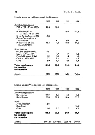Castellsmanuel laeradelainformaciontomo2-121126161306-phpapp02
