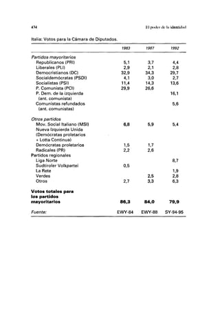 Castellsmanuel laeradelainformaciontomo2-121126161306-phpapp02