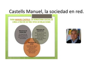 Castells Manuel, la sociedad en red.
 
