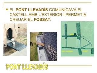 

EL PONT LLEVADÍS COMUNICAVA EL
CASTELL AMB L'EXTERIOR I PERMETIA
CREUAR EL FOSSAT.

 