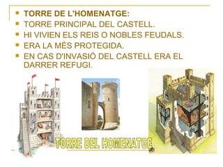 





TORRE DE L'HOMENATGE:
TORRE PRINCIPAL DEL CASTELL.
HI VIVIEN ELS REIS O NOBLES FEUDALS.
ERA LA MÉS PROTEGIDA.
EN CAS D'INVASIÓ DEL CASTELL ERA EL
DARRER REFUGI.

 