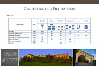 Castelnau des Fieumarcon
CAPACITÉ

                                             Cocktail   Classe   Théâtre   Banquet   U    Carré

               Disposition             M2

                                                                                     U
   Ecuries                             180     300       140      160       150      90    40
   Terrasse des écuries                200     300       140      160       150
   Salle de séminaire                  100      -         40       80         -      30    40
   Terrasse de la salle de séminaire   300     40          -        -         -
   Salon Cassagnet                      70     50         30       40        30      -      -
   Terrasse Cassagnet                  120     250         -        -       100
   Chapelle                            140      -          -      120         -      -      -
 