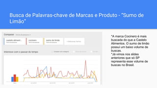 Busca de Palavras-chave de Marcas e Produto - “Sumo de
Limão”
*A marca Cocinero é mais
buscada do que a Castelo
Alimentos. O sumo de limão
possui um baixo volume de
buscas.
*Já vimos nos slides
anteriores que só SP
representa esse volume de
buscas no Brasil.
 