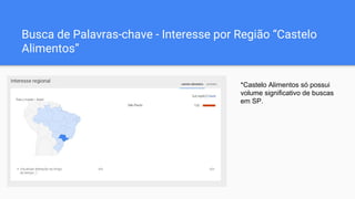 Busca de Palavras-chave - Interesse por Região “Castelo
Alimentos”
*Castelo Alimentos só possui
volume significativo de buscas
em SP.
 