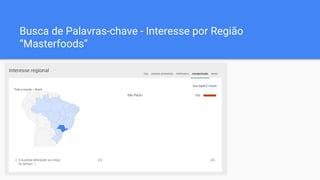 Busca de Palavras-chave - Interesse por Região
“Masterfoods”
 