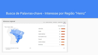 Busca de Palavras-chave - Interesse por Região “Heinz”
 
