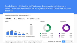 Google Display - Estimativa de Público por Segmentação de Interesse ->
Meses de Outubro e Novembro de 2016 (lançamento da promoção e do Sumo
de Limão)
 