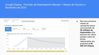 Google Display - Previsão de Desempenho Mensal -> Meses de Outubro e
Novembro de 2016
● Nos dois primeiros
meses de
campanha temos
uma previsão de
30 milhões de
impressões (dos
banners em vários
portais e sites de
temas
relacionados aos
produtos) e de
250 mil cliques.
 