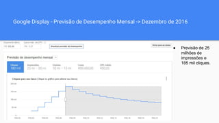 Google Display - Previsão de Desempenho Mensal -> Dezembro de 2016
● Previsão de 25
milhões de
impressões e
185 mil cliques.
 