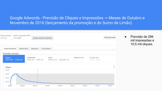 Google Adwords - Previsão de Cliques e Impressões -> Meses de Outubro e
Novembro de 2016 (lançamento da promoção e do Sumo de Limão)
● Previsão de 299
mil impressões e
10,5 mil cliques.
 