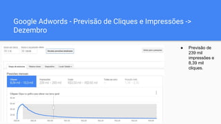 Google Adwords - Previsão de Cliques e Impressões ->
Dezembro
● Previsão de
239 mil
impressões e
8,39 mil
cliques.
 