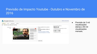 Previsão de Impacto Youtube - Outubro e Novembro de
2016
● Previsão de 3 mil
visualizações
diárias e 90 mil
visualizações
mensais.
 
