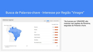 Busca de Palavras-chave - Interesse por Região “Vinagre”
*As buscas por VINAGRE são
maiores nas regiões de Roraima,
seguidas do Paraná e Acre.
 