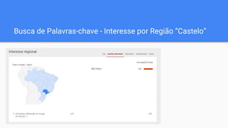Busca de Palavras-chave - Interesse por Região “Castelo”
 