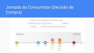 Jornada do Consumidor (Decisão de
Compra)
 