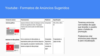 Youtube - Formatos de Anúncios Sugeridos
Teremos anúncios
com botões de ação
que levarão o usuário
para o hotsite da
promoção.
Poderemos criar
anúncios para cliques
e para visualização.
 