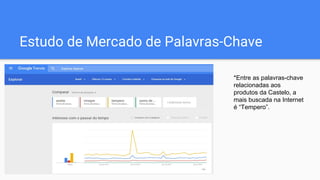 Estudo de Mercado de Palavras-Chave
*Entre as palavras-chave
relacionadas aos
produtos da Castelo, a
mais buscada na Internet
é “Tempero”.
 