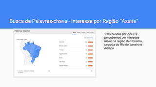 Busca de Palavras-chave - Interesse por Região “Azeite”
*Nas buscas por AZEITE,
percebemos um interesse
maior na região de Roraima,
seguida do Rio de Janeiro e
Amapá.
 