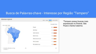 Busca de Palavras-chave - Interesse por Região “Tempero”
*Tempero possui buscas mais
expressivas no Paraná, São
Paulo e Santa Catarina.
 