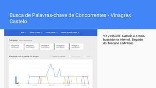 Busca de Palavras-chave de Concorrentes - Vinagres
Castelo
*O VINAGRE Castelo é o mais
buscado na Internet. Seguido
do Toscano e Minhoto.
 