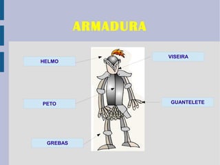 ARMADURA

                     VISEIRA
HELMO




PETO                 GUANTELETE




 GREBAS
 