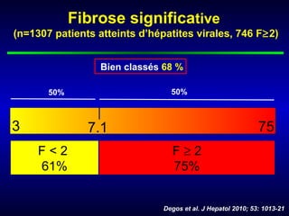 Fibrose significative
(n=1307 patients atteints d’hépatites virales, 746 F≥2)


                  Bien classés 68 %
                    AUROC=0.76

       50%                       50%



3              7.1                                            75
     F<2                         F≥2
     61%                         75%


                               Degos et al. J Hepatol 2010; 53: 1013-21
 